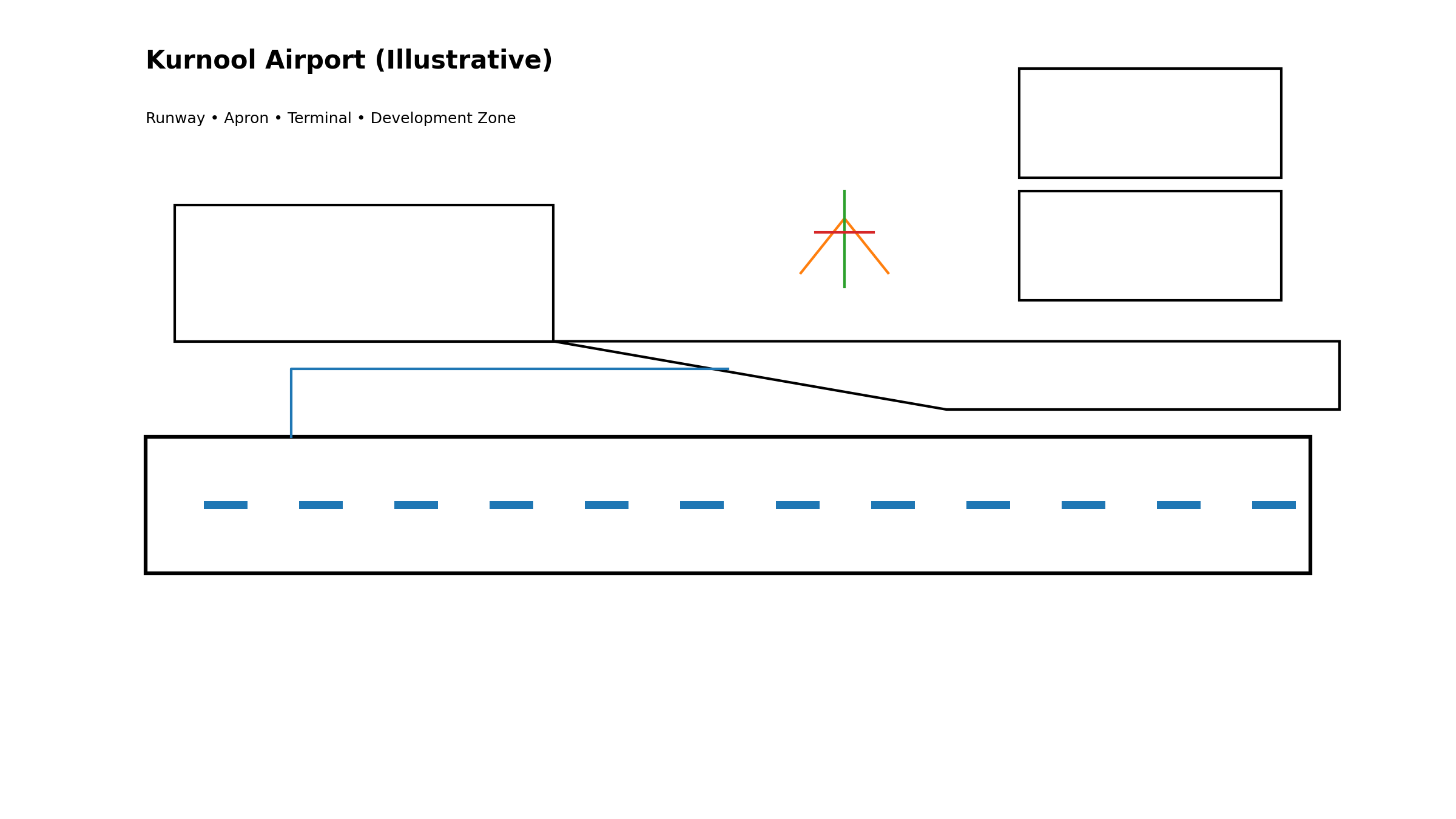 Kurnool Airport illustration
